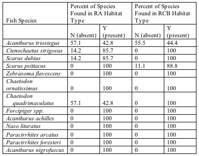 Table 5