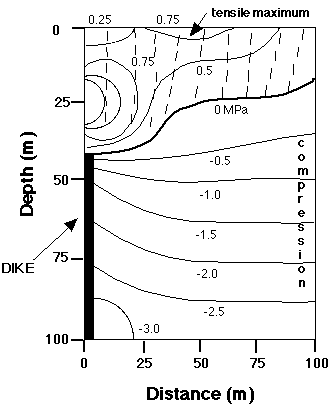 Figure 2 Image